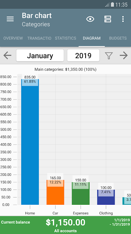 My Budget Book Ekran Görüntüsü 2