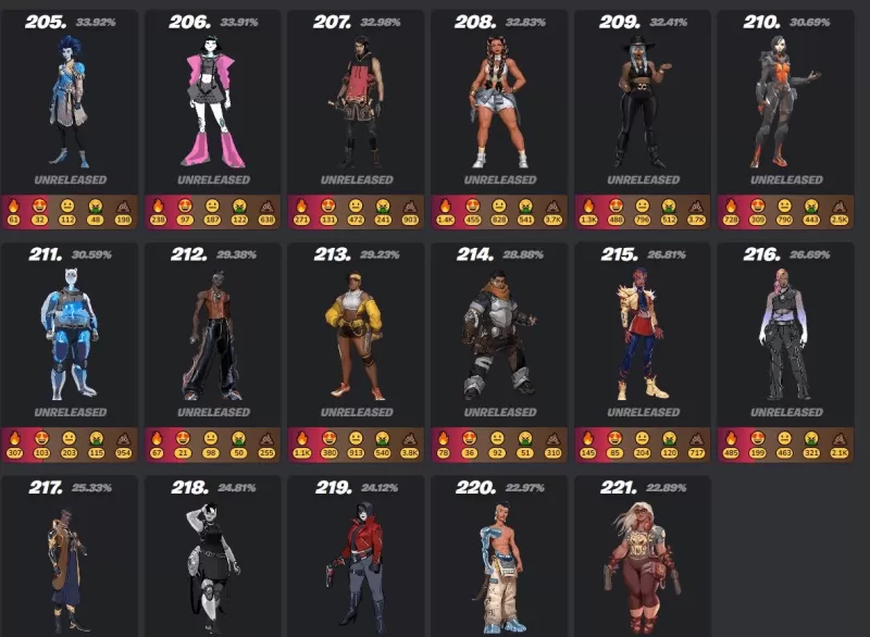Fortnite Mobile Skin Guide - Ang Ultimate Guide sa Mga Skins