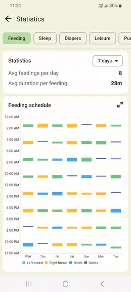 Baby tracker - feeding, sleep應用截圖第1張