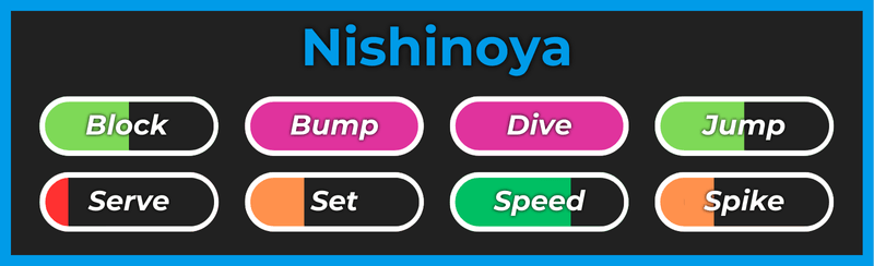 Nishinoya