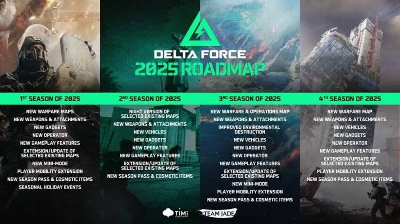 Una hoja de ruta de adiciones para el próximo tirador móvil Delta Force, enumerando nuevo contenido, como mapas, operadores y más en cada segmento