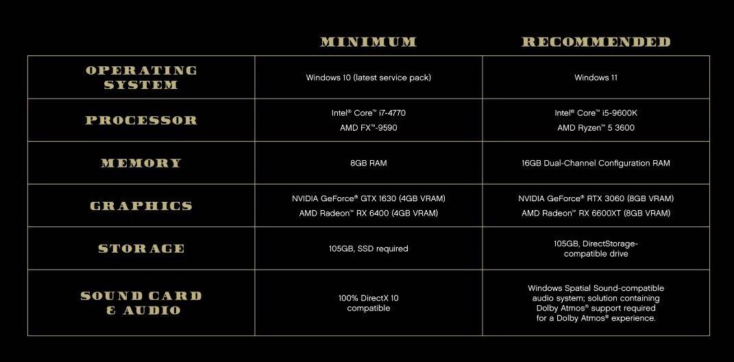 GTA 5 Enhanced PC Edition System Requirements