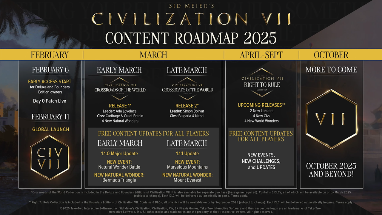 Civilization 7 Post-Launch Road Mape ujawnia bezpłatne i płatne aktualizacje treści za 2025