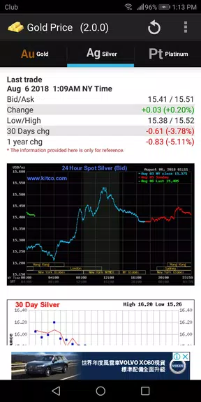 Gold - Price ဖန်သားပြင်ဓာတ်ပုံ 1