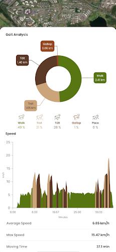 HorseDay | Equestrian tracker スクリーンショット 2