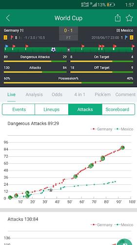 Schermata Soccer Predictions, Betting Tips and Live Scores 2