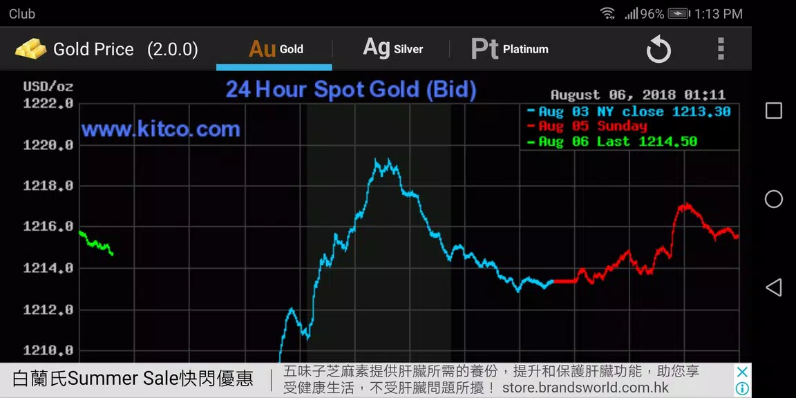 Gold - Price ဖန်သားပြင်ဓာတ်ပုံ 3