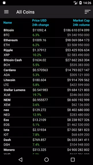 Bitcoin Ticker Widget ဖန်သားပြင်ဓာတ်ပုံ 2