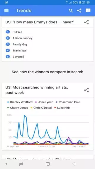 trends google স্ক্রিনশট 2