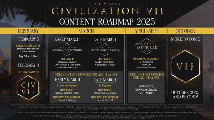 Civ 7 Crossroads of the World DLC | Mga hula at kung ano ang aasahan