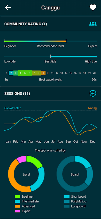 Spotadvisor Surf Forecast स्क्रीनशॉट 0