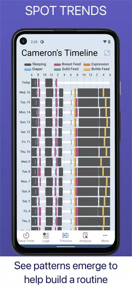 Baby Feed Timer, Breastfeeding Captura de tela 3