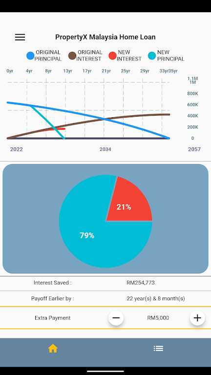 PropertyX Malaysia Home Loan Captura de tela 1