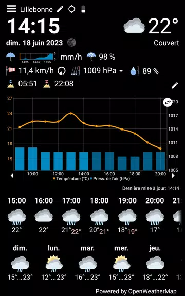 WhatWeather - Weather Station Captura de pantalla 2