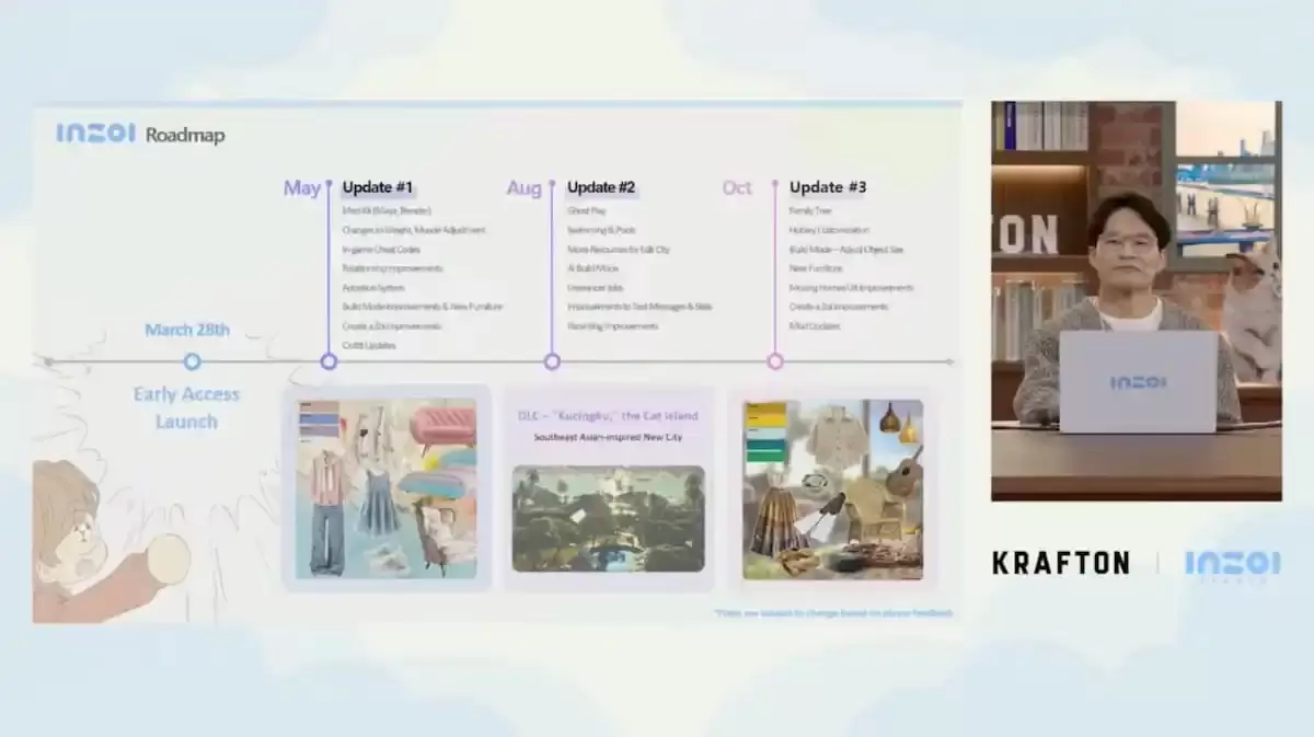inZOI Roadmap